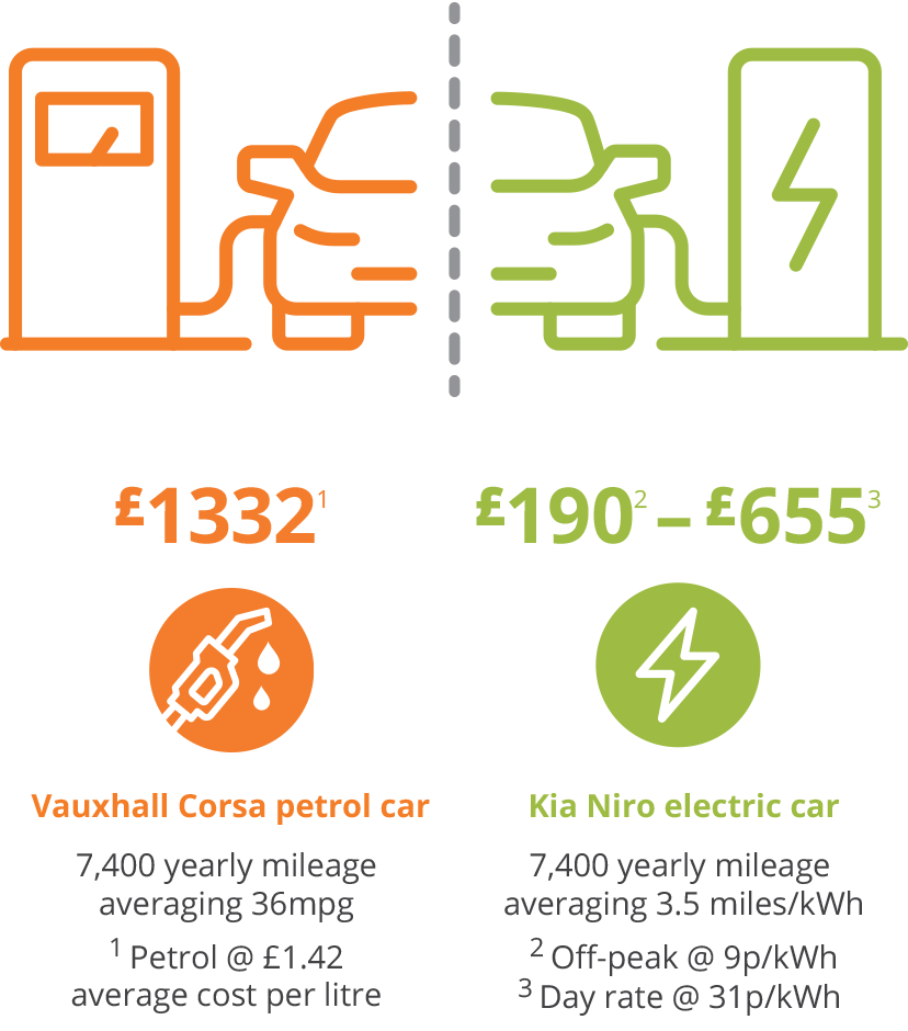 EV Charging infographic
